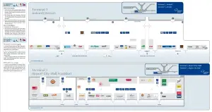 Terminal 1 Ankünfte Plan Gate A B C auf Ebene 1 Flughafen Frankfurt Airport